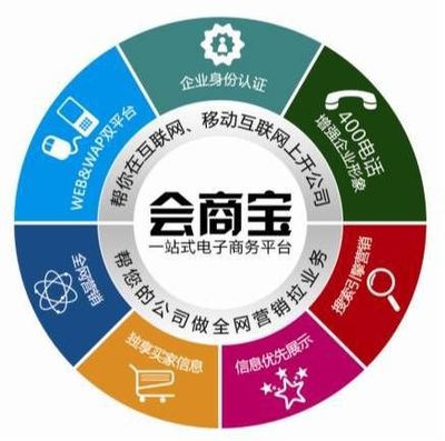 青岛会商宝网络科技服务与首商网技术推广