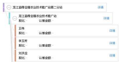 龙江县得全福农业技术推广站第二分站 科技兴农，服务惠民，助力乡村振兴